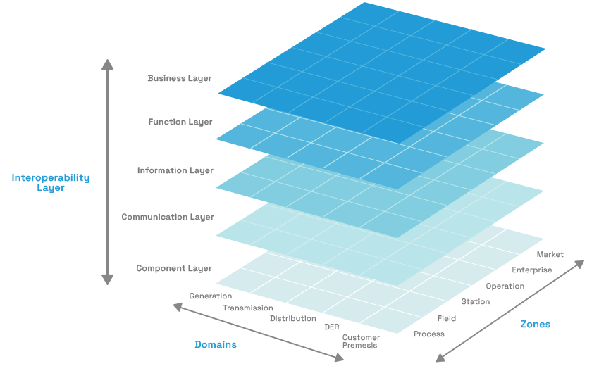 grid layers 2