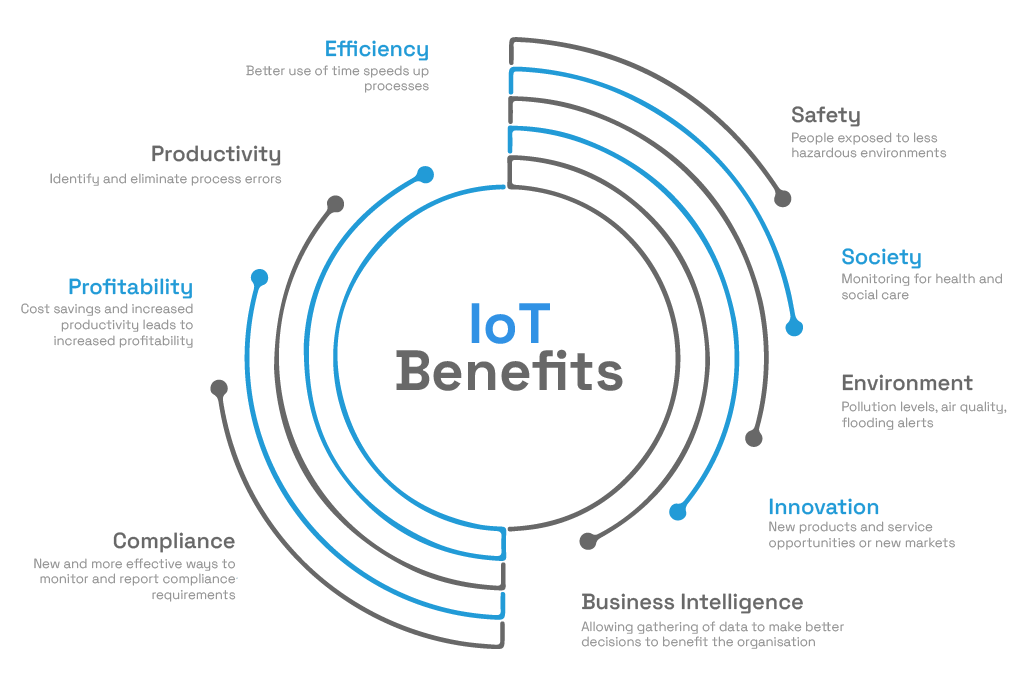 iot benefits