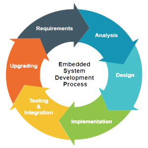 embedded-system-design