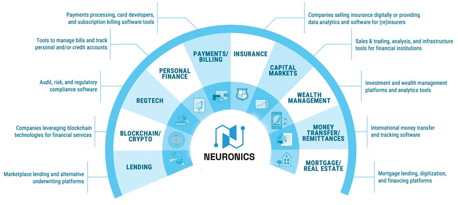 fintech-verticals