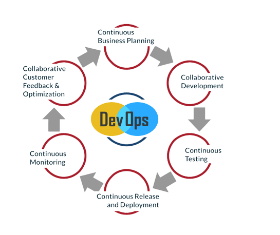 devops-cycle-1024x861-removebg-preview