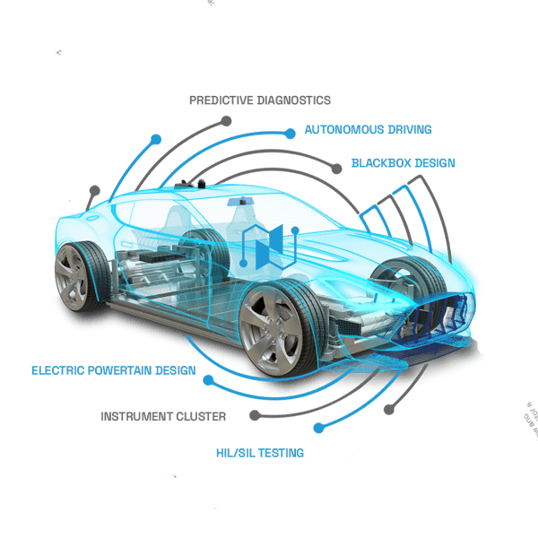 neruonics-automotive-industry