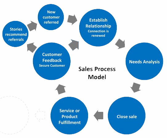 sales-cycle-slide9