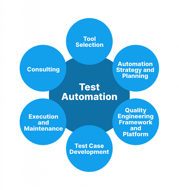 test-automation